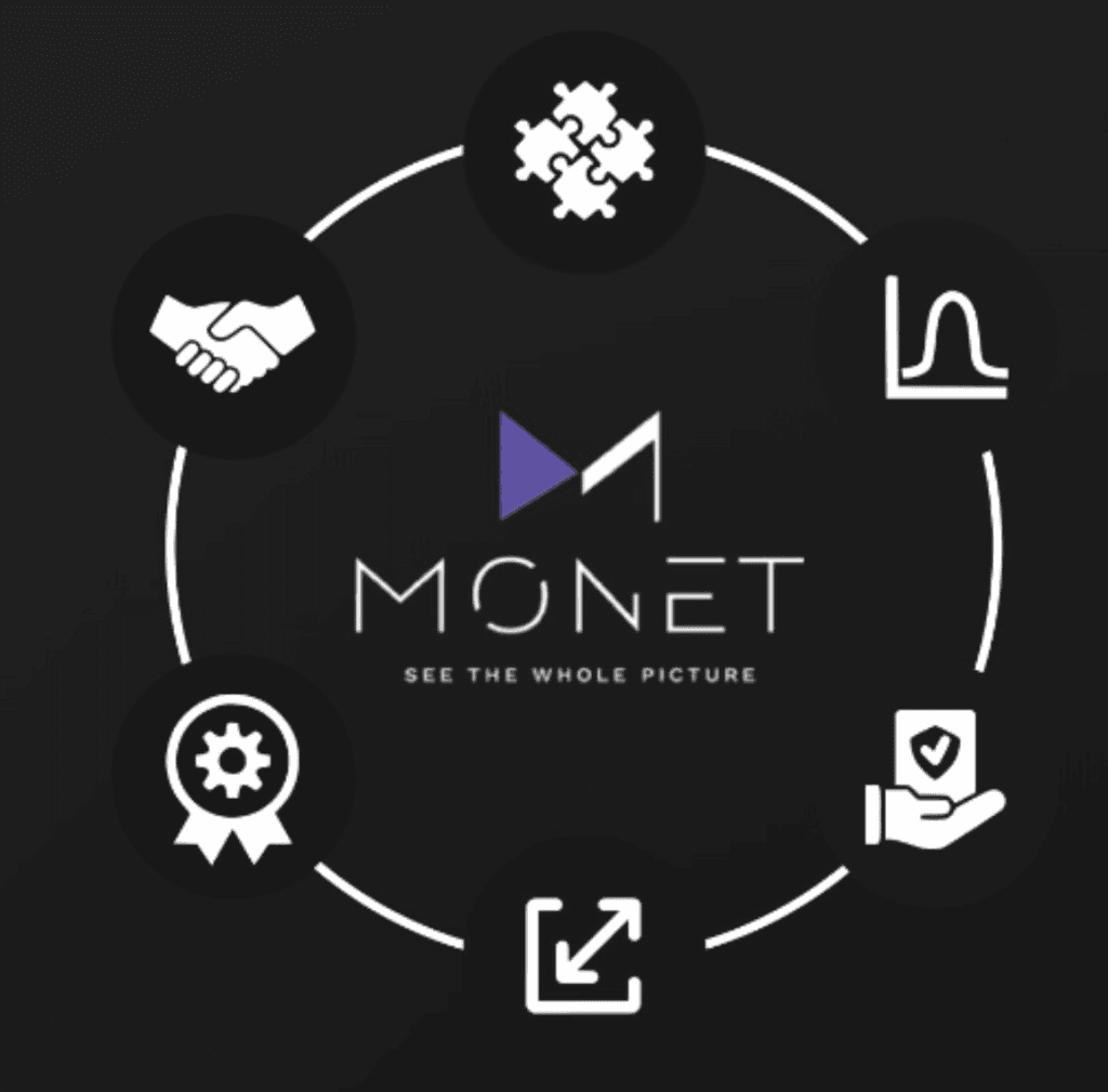 Monet secret sauce — integrated science, patents, scale, and proven results
