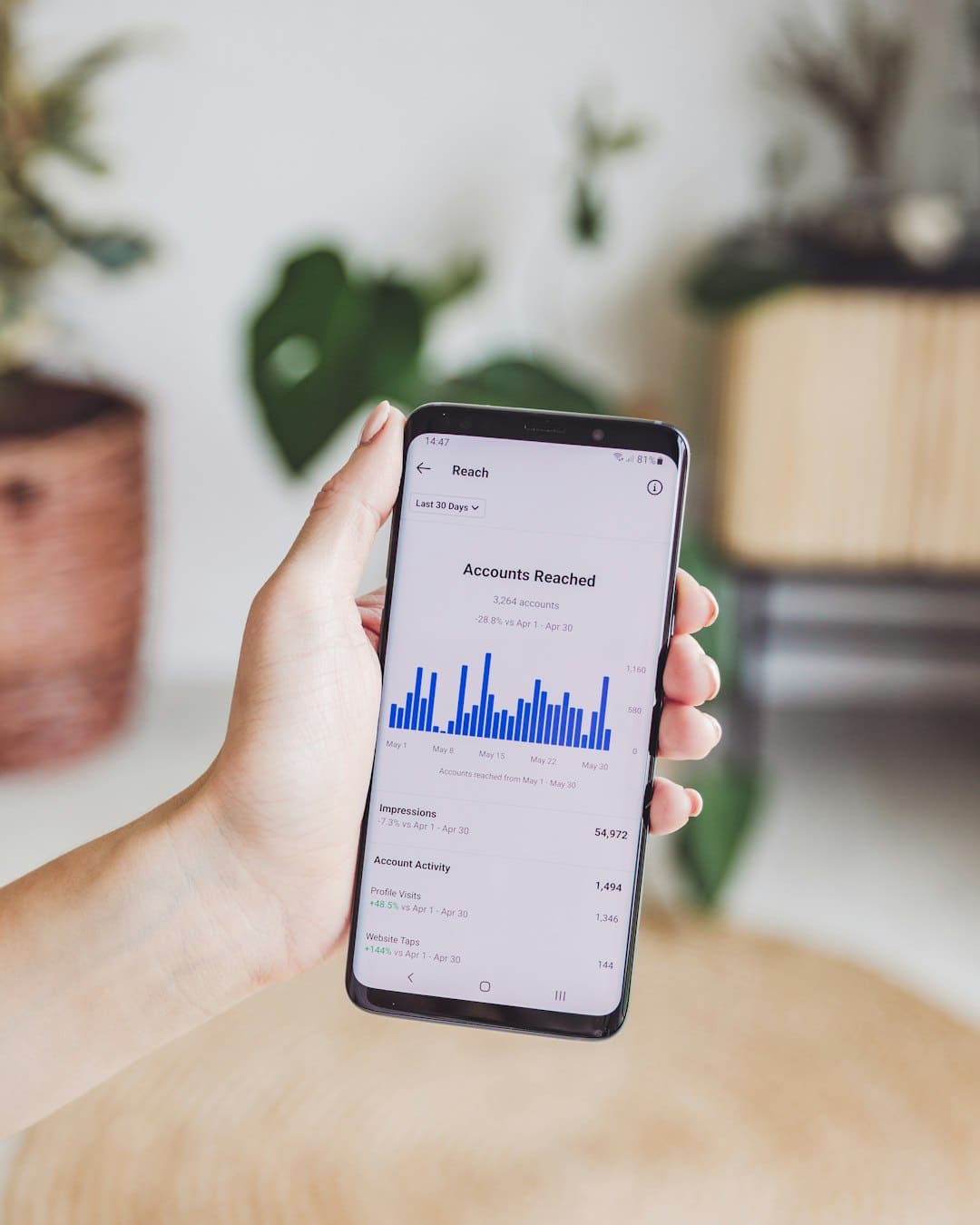 Social media performance metrics and analytics